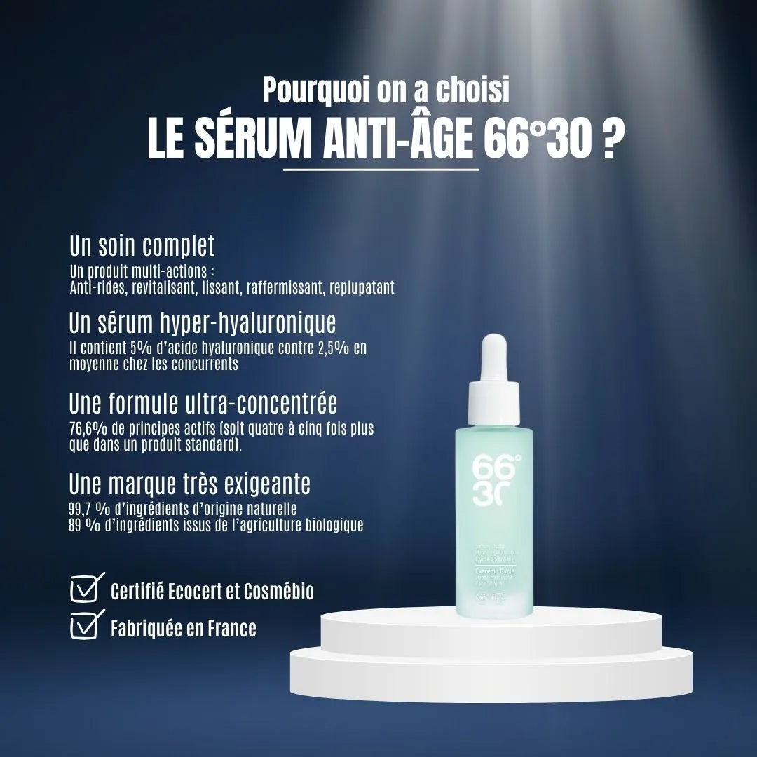 Découvrez le sérum "hyper-hyaluronique"  66°30 contenant 5% d'acide hyaluronique, soit deux fois plus que la moyenne. Une formule ultra-concentrée à 99,7% d'origine naturelle pour un soin revitalisant et raffermissant.