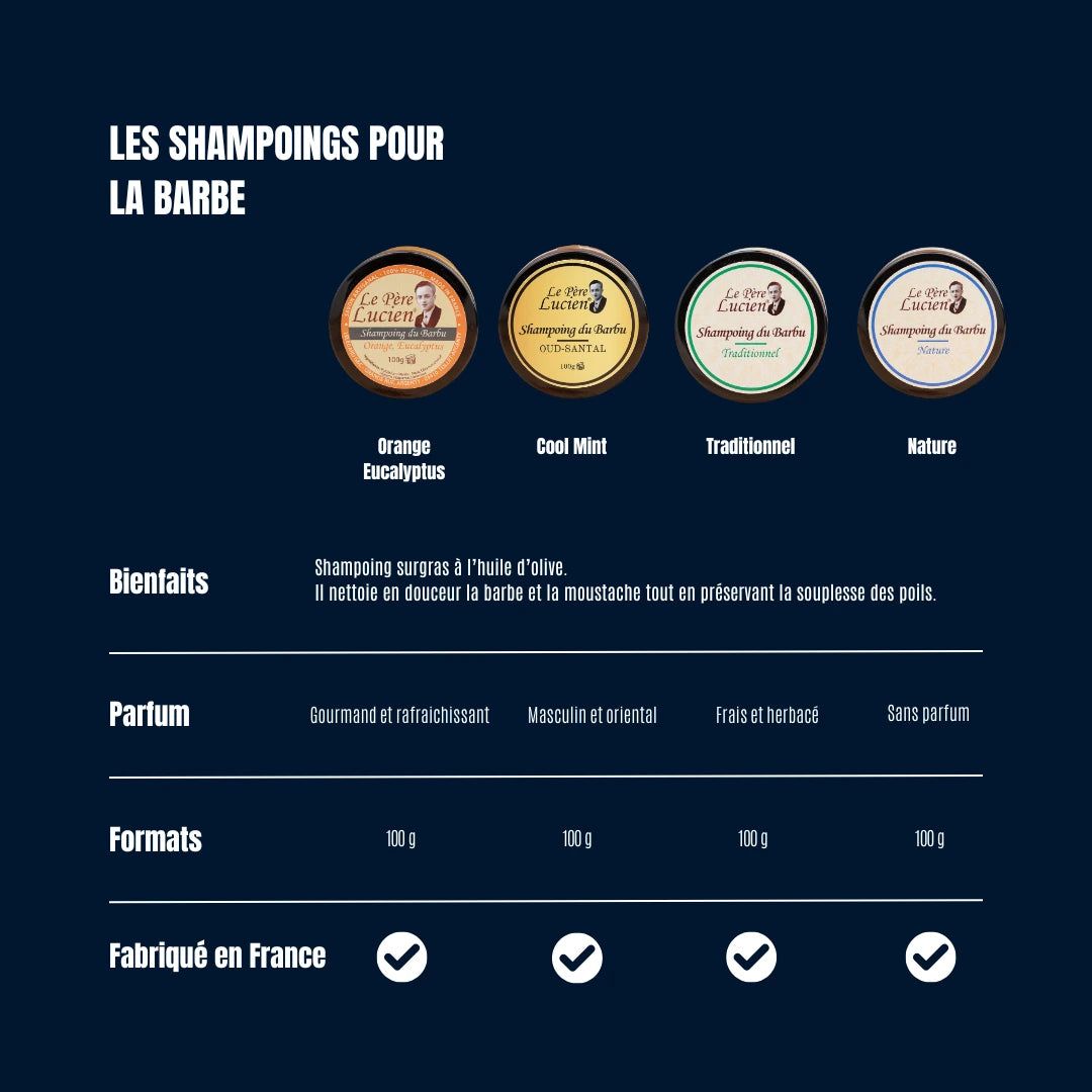 Guide des shampoings pour la barbe Le Père Lucien. Présentation des variantes Orange-Eucalyptus, Oud-Santal, Traditionnel et Nature, tous surgras à l'huile d'olive et fabriqués en France.