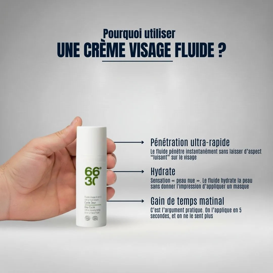 Hydratez votre visage en 5 secondes avec un fluide léger. Pénétration ultra-rapide et sensation "peau nue" sans effet brillant pour un gain de temps matinal.